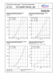 FZ1200R17KF6C_B2 datasheet.datasheet_page 4