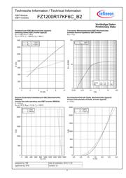 FZ1200R17KF6C_B2 datasheet.datasheet_page 5