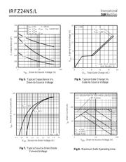 IRFZ24 datasheet.datasheet_page 4