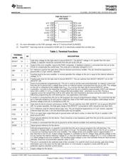 TPS40071PWPRG4 datasheet.datasheet_page 5