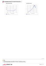 LQW15AN1N5C8ZD datasheet.datasheet_page 2