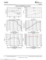 TS3A4751RUCR datasheet.datasheet_page 6