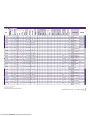 SST12LP14A-QVCE datasheet.datasheet_page 3