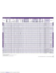 SST12LP14A-QVCE datasheet.datasheet_page 4