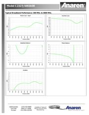 C2327J5003A00 datasheet.datasheet_page 2