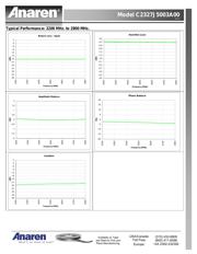 C2327J5003A00 datasheet.datasheet_page 3