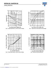 IRFD9120 数据规格书 4