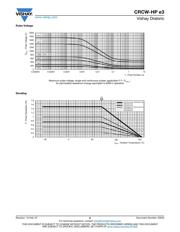 CRCW25121M00JNEGHP datasheet.datasheet_page 6