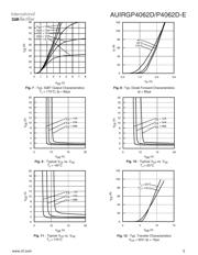 AUIRGP4062D-E 数据规格书 5