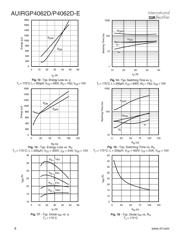 AUIRGP4062D-E 数据规格书 6