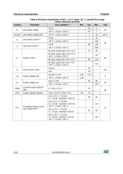 TS3021H datasheet.datasheet_page 6