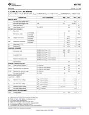 ADS7883 datasheet.datasheet_page 3