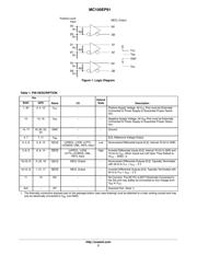 MC100EP91DWR2 datasheet.datasheet_page 2