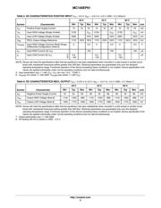 MC100EP91DWR2 datasheet.datasheet_page 5