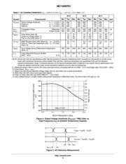 MC100EP91DWR2 datasheet.datasheet_page 6