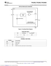 TPS22922B datasheet.datasheet_page 3