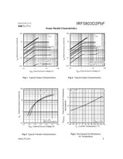 IRF5803D2TRPBF datasheet.datasheet_page 3