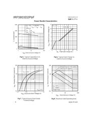 IRF5803D2PBF datasheet.datasheet_page 4