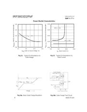 IRF5803D2TRPBF datasheet.datasheet_page 6