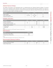 CLC1606IST5EVB datasheet.datasheet_page 3