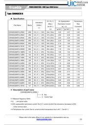 CDRH6D28NP-6R0(0218ME6R0P) datasheet.datasheet_page 2