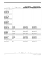 MC9S08QB8CTGR datasheet.datasheet_page 2