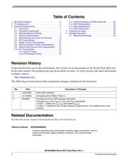 MC9S08QB8CTGR datasheet.datasheet_page 4