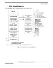 MC9S08QB8CTGR datasheet.datasheet_page 5