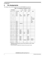 MC9S08QB8CTGR datasheet.datasheet_page 6