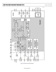 ADE7868 datasheet.datasheet_page 6