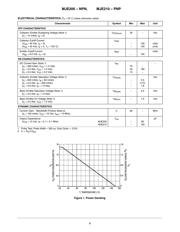 MJE200G 数据规格书 2