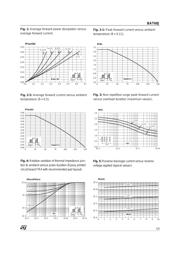 BAT60JFILM datasheet.datasheet_page 3