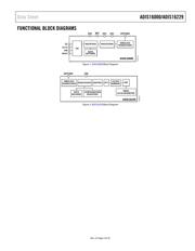 ADIS16229AMLZ datasheet.datasheet_page 3