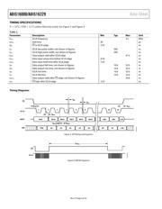 ADIS16229AMLZ datasheet.datasheet_page 6