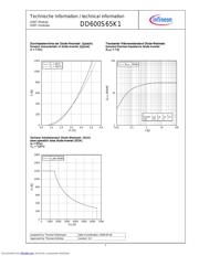 DD600S65K1 datasheet.datasheet_page 3