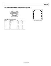 AD8210YRZ datasheet.datasheet_page 5