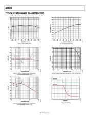 AD8210YRZ datasheet.datasheet_page 6