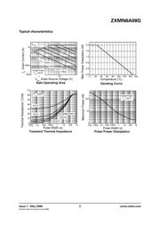 ZXMN6A08 datasheet.datasheet_page 3