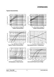 ZXMN6A08 datasheet.datasheet_page 5