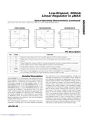 MAX8860EUA28-T datasheet.datasheet_page 5