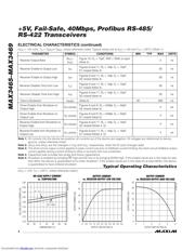 MAX3467 datasheet.datasheet_page 4