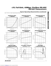 MAX3467 datasheet.datasheet_page 5