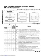 MAX3467 datasheet.datasheet_page 6