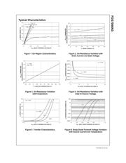 FDS7066N3 datasheet.datasheet_page 3