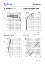 BCW68HE6327XT datasheet.datasheet_page 5