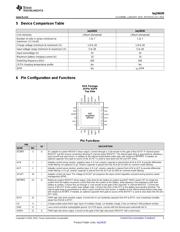 BQ24630RGER datasheet.datasheet_page 3