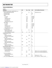 ADE7566 datasheet.datasheet_page 6