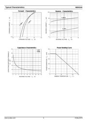 MBR0540 datasheet.datasheet_page 3