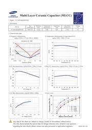 CL31B226KQHNNNE datasheet.datasheet_page 1