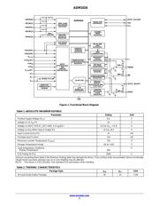 ADM1024ARUZ-REEL datasheet.datasheet_page 2